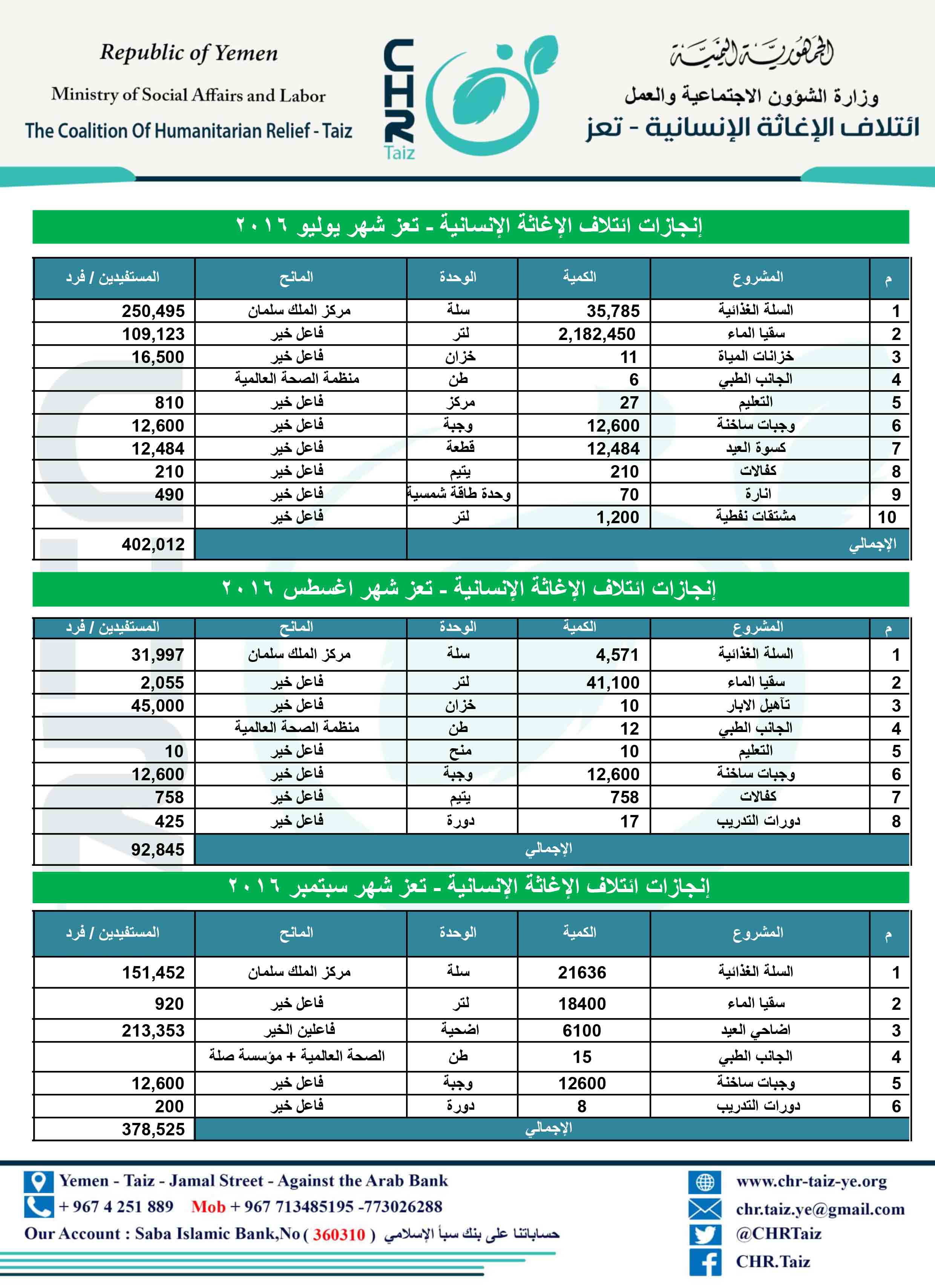 %d8%a7%d9%84%d8%b1%d8%a8%d8%b9-%d8%a7%d9%84%d8%ab%d8%a7%d9%84%d8%ab-2016