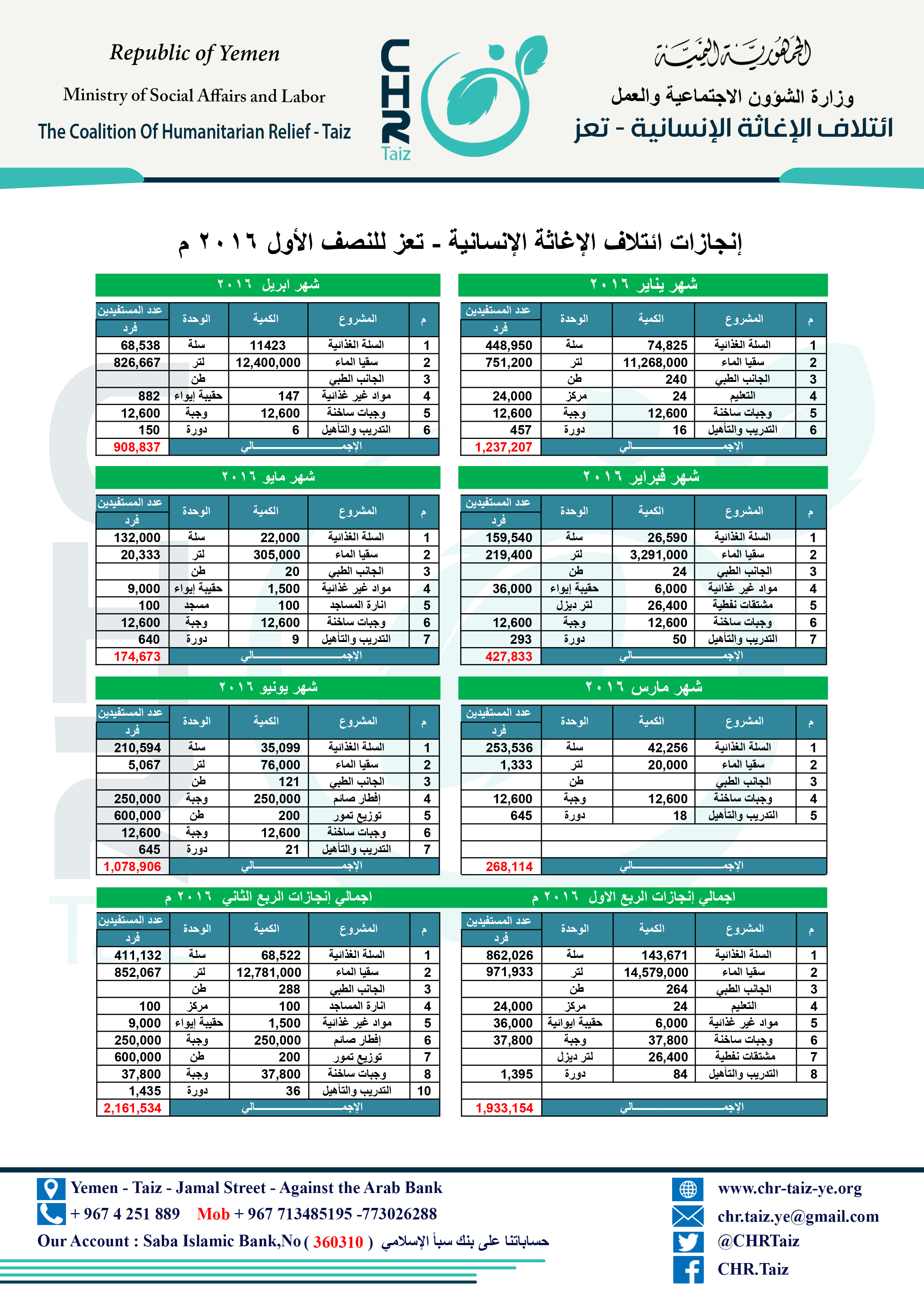 %d8%a7%d9%86%d8%ac%d8%a7%d8%b2%d8%a7%d8%aa-%d8%a7%d9%84%d9%86%d8%b5%d9%81-%d8%a7%d9%84%d8%a7%d9%88%d9%84-2016